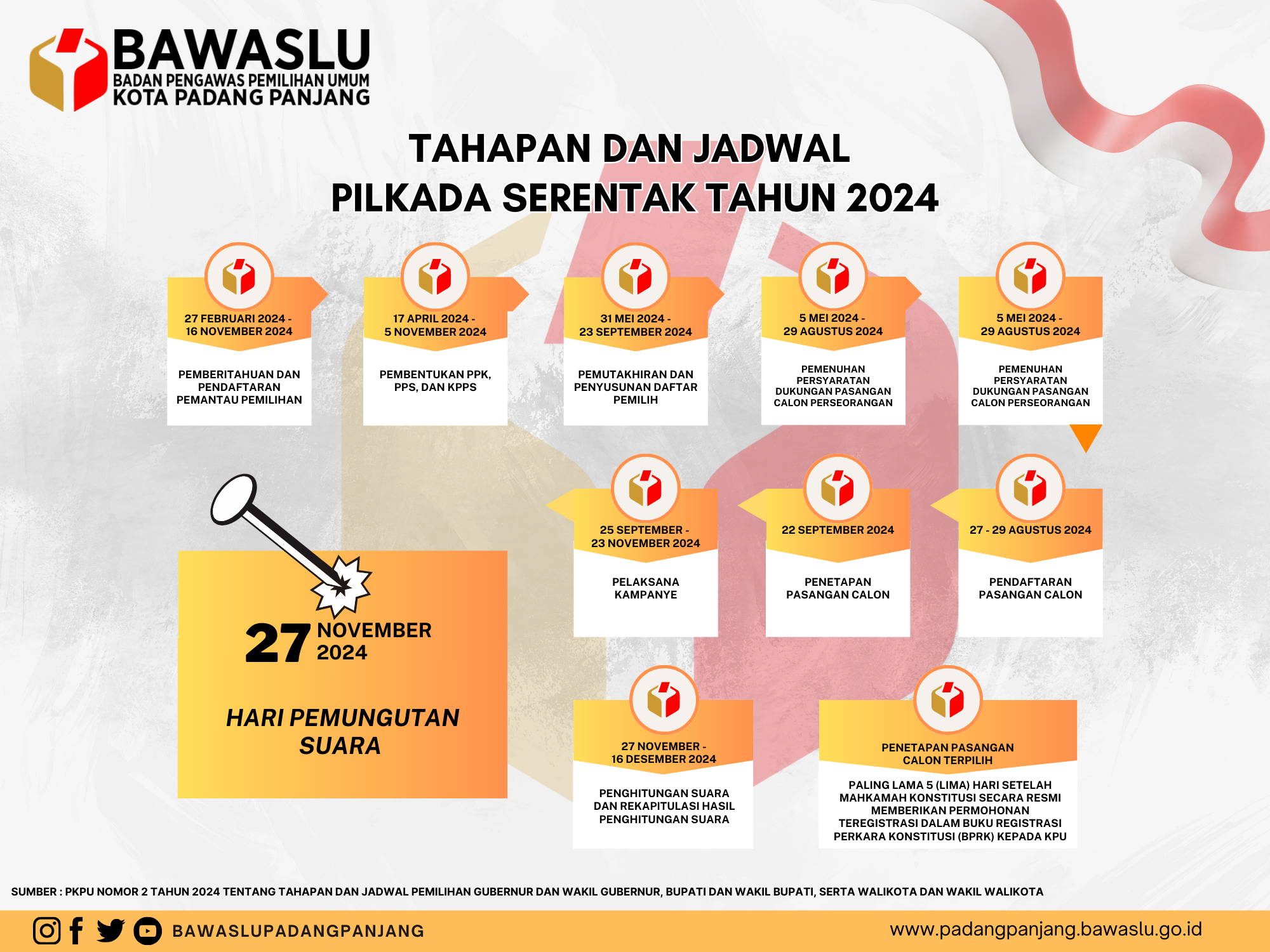 Jadwal Tahapan Pencalonan Walikota dan Wakil Walikota Tahun 2024