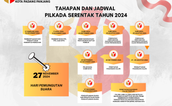 Jadwal Tahapan Pencalonan Walikota dan Wakil Walikota Tahun 2024